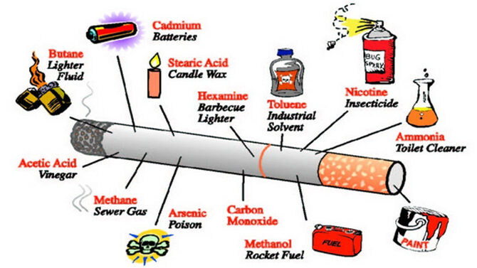 Nicotine là chất gây nghiện chủ yếu trong thuốc lá và cũng là nguyên nhân chính dẫn đến sự phụ thuộc vào thuốc lá